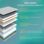 SIMPLE MEMORY MADRATS - SOODSAD MUGAVUSED - pilt 3